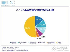 中国IT安全软件市场未来五年复合增长25.6%的五大驱动因素与深层解读
